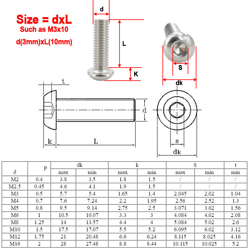 304 Stainless Steel Allen Scre - đánh giá và giá Nuts Mix